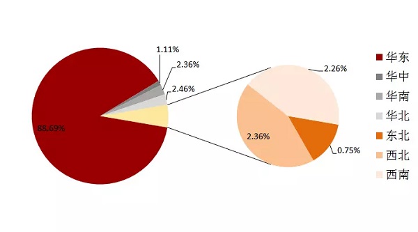 图说：本科毕业生签约地域流向 来源：上海电机学院.jpg